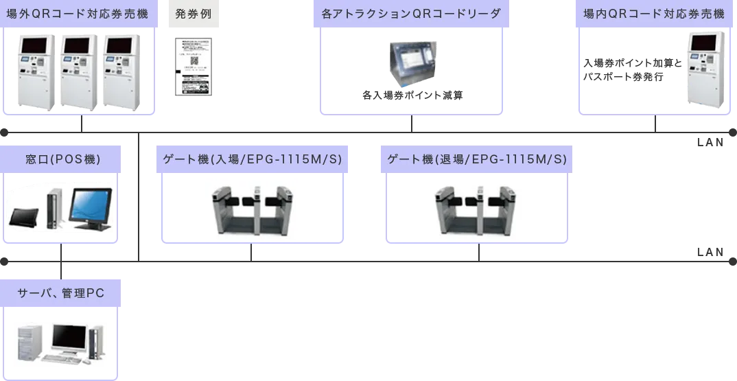 アミューズメント