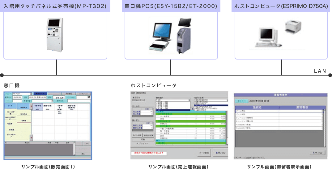 美術館・博物館