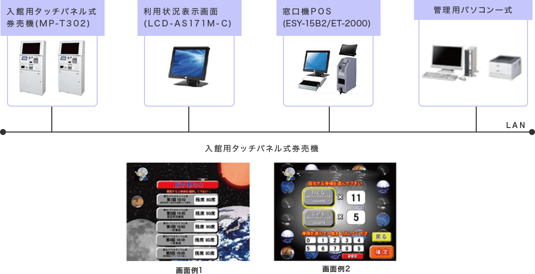 科学館・プラネタリウム